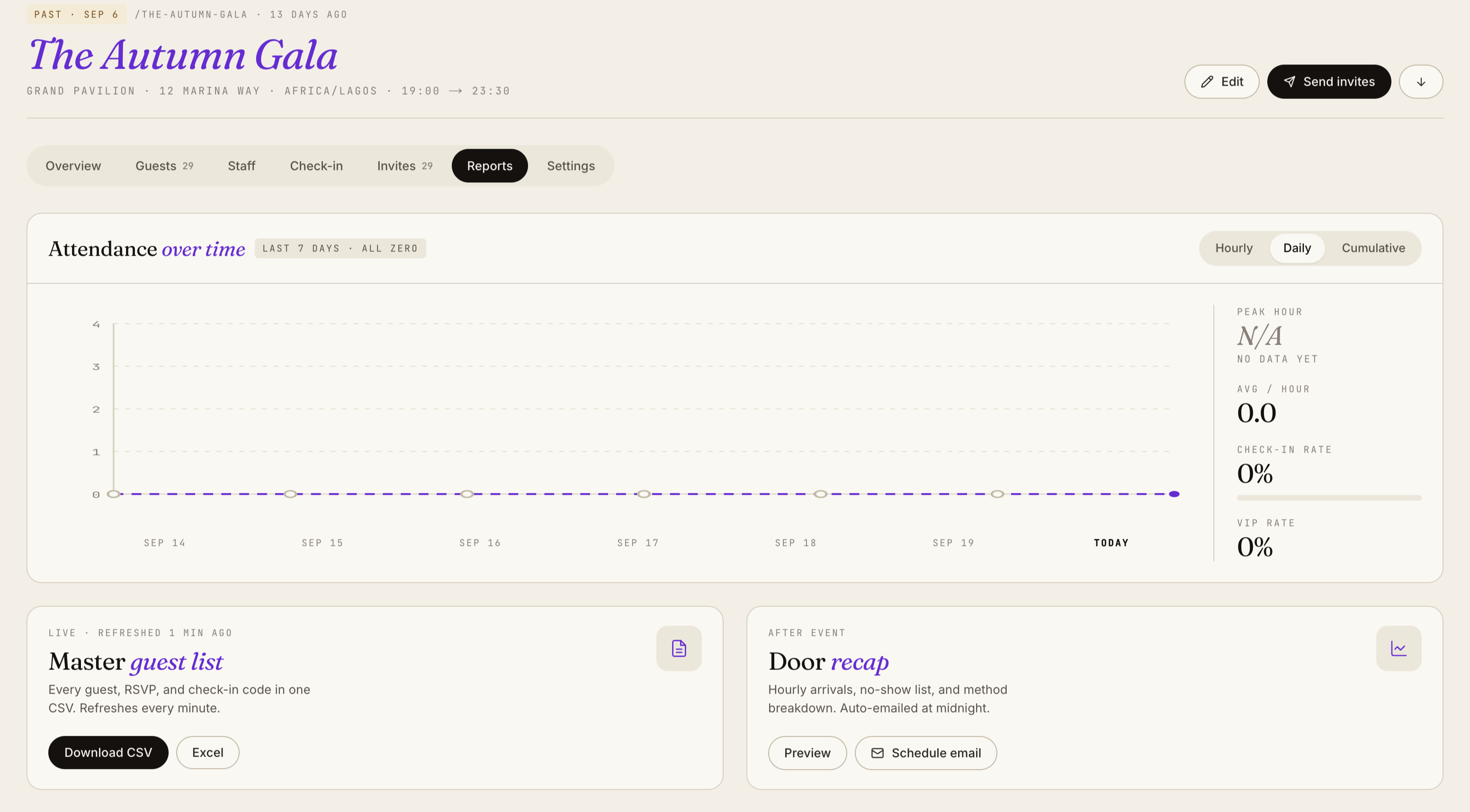 Guestly reports with attendance over time, master guest list export and door recap
